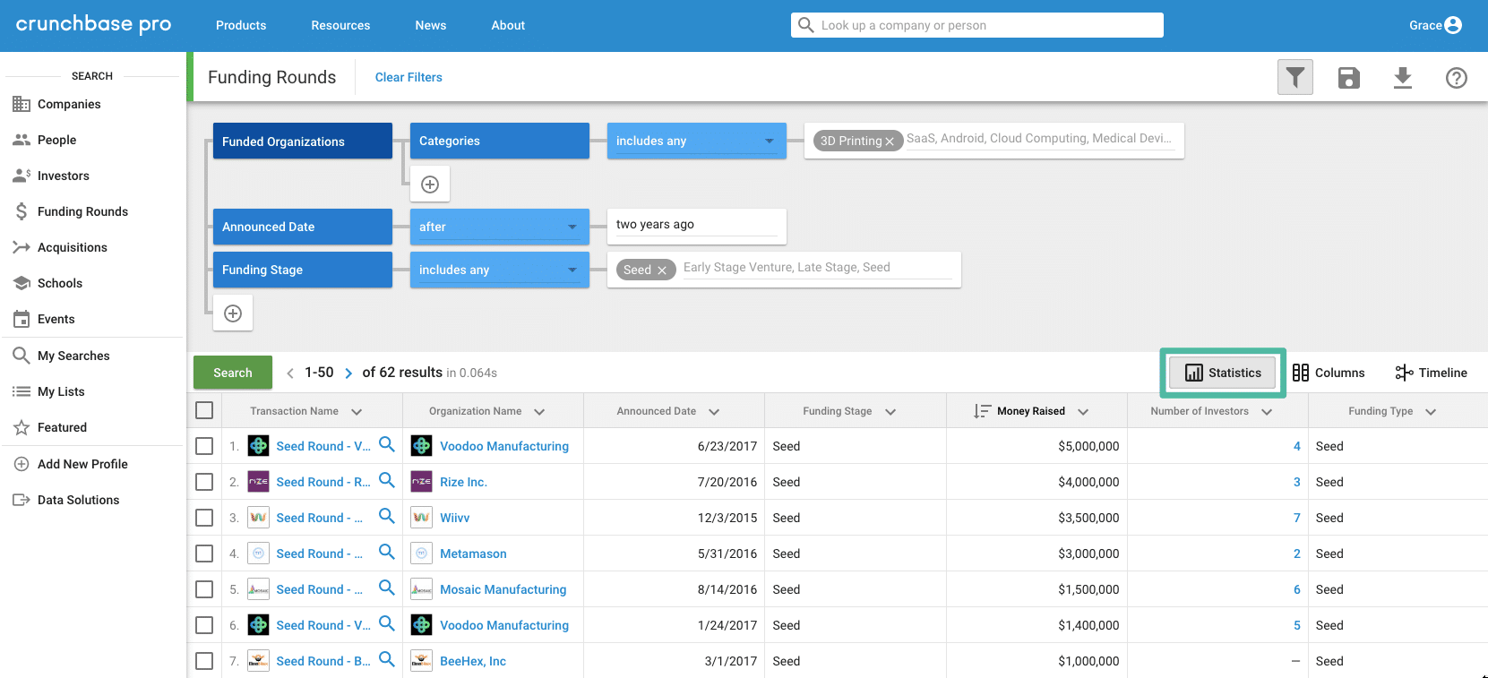 Uboxes - Crunchbase Company Profile & Funding