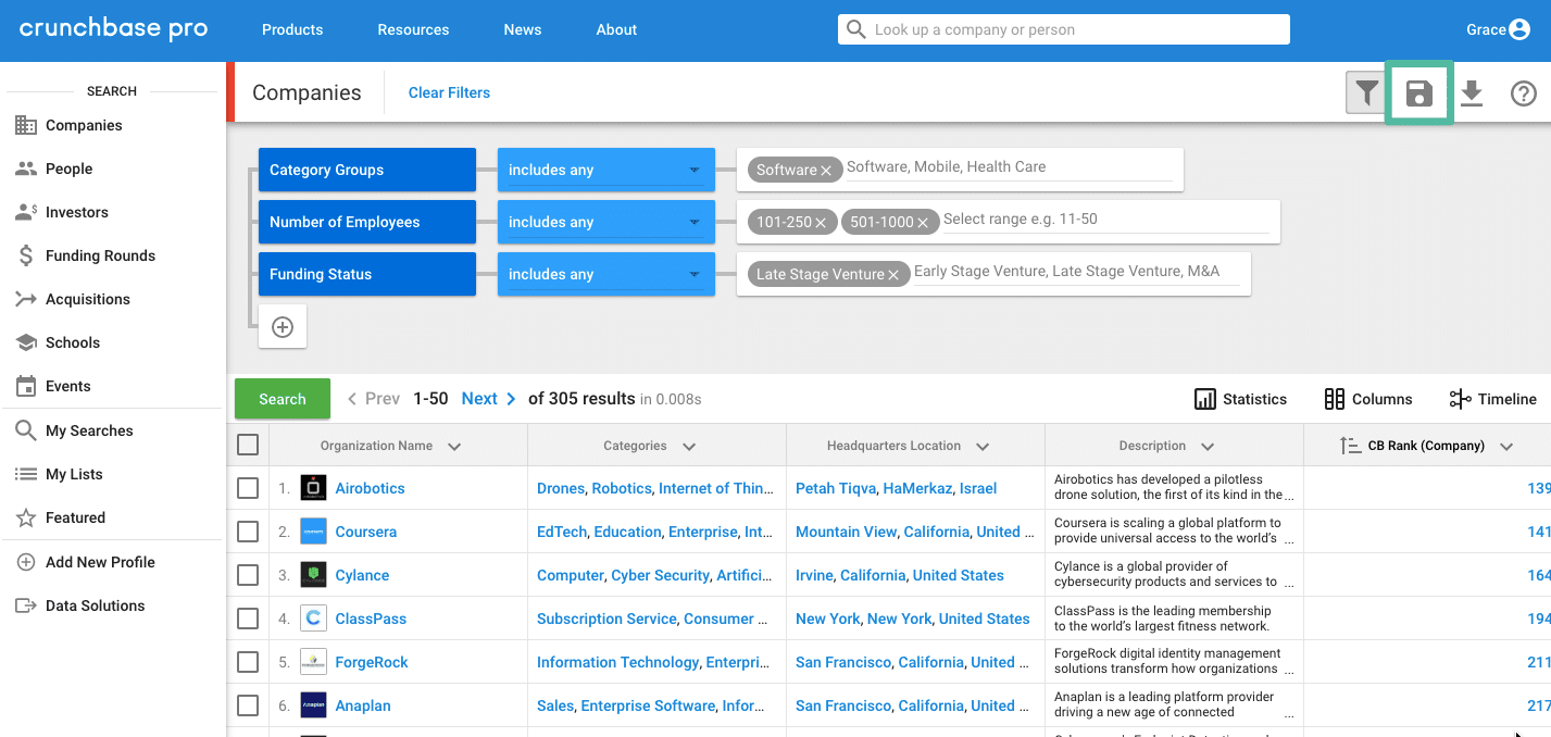 Simply Gourmet - Crunchbase Company Profile & Funding