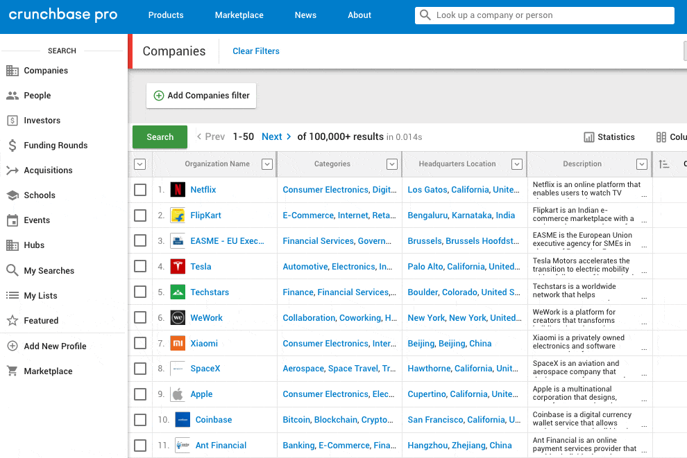 New data fields in Crunchbase: Add a website traffic analytics to your Crunchbase search.
