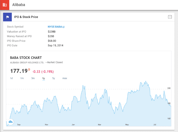 IPO and Stock Price on Crunchbase Profiles