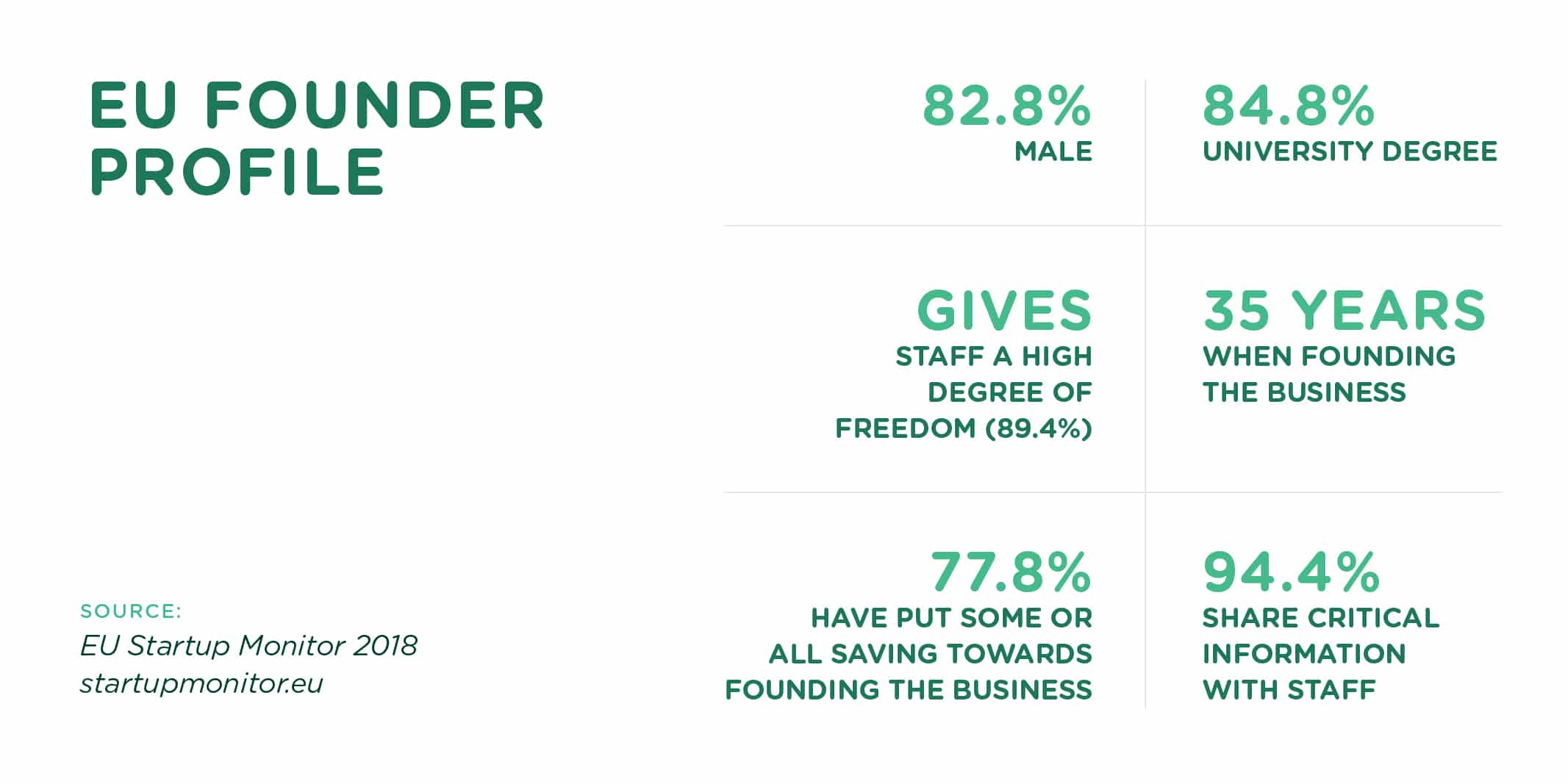 European Startup Founder Profile