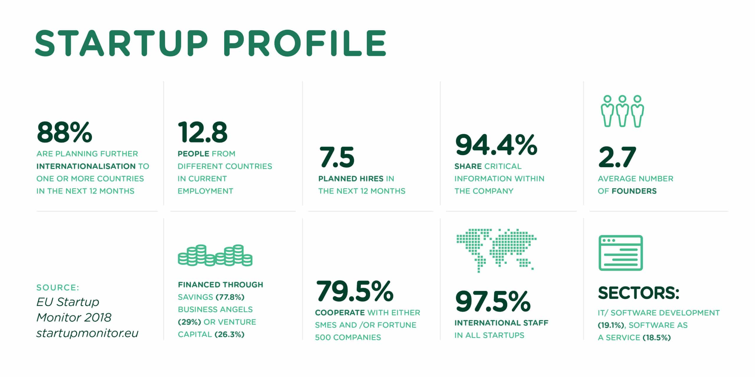 European startup profile | EU Startups