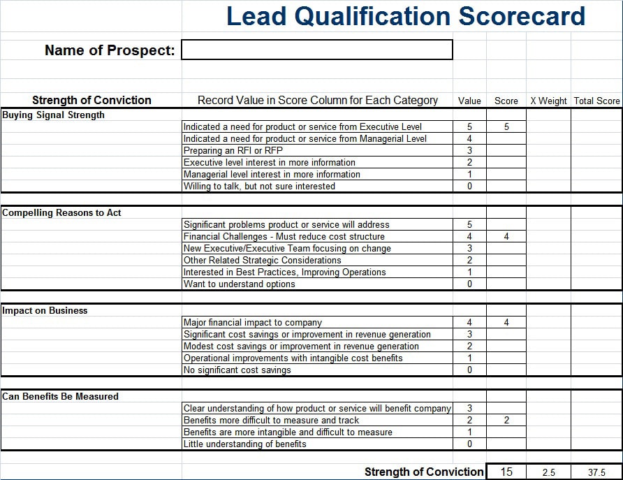 Sales Prospecting Techniques, Lead Qualification Scorecard