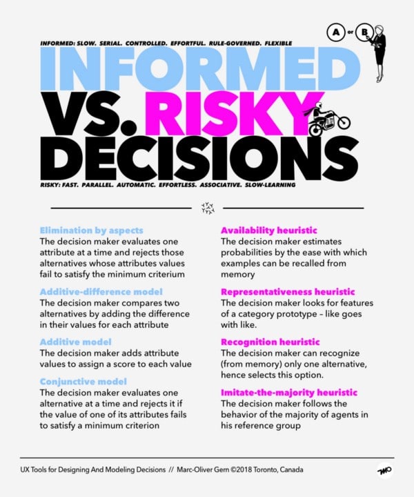 Informed vs Risky Decisions