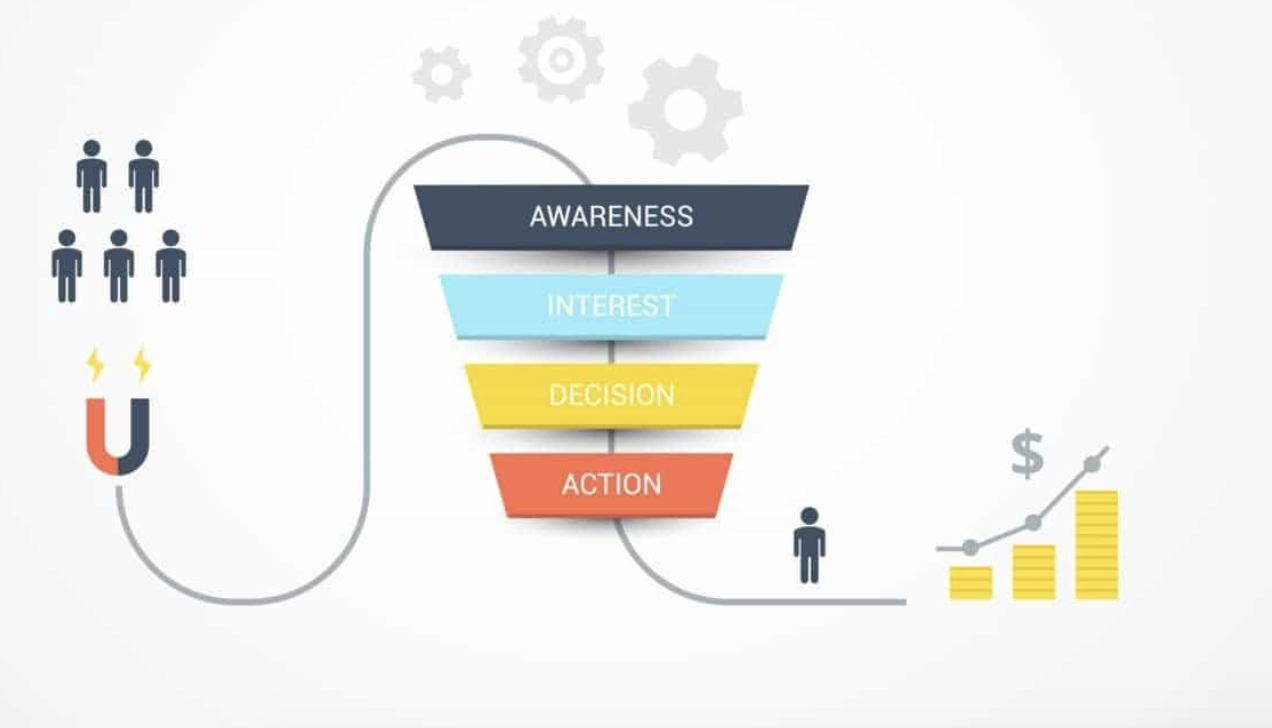 sales pipeline audit - consider the stages of the funnel