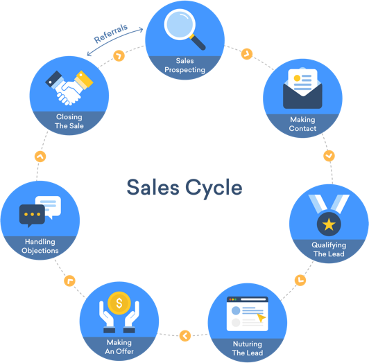 How To Perform A Sales Pipeline Audit Crunchbase