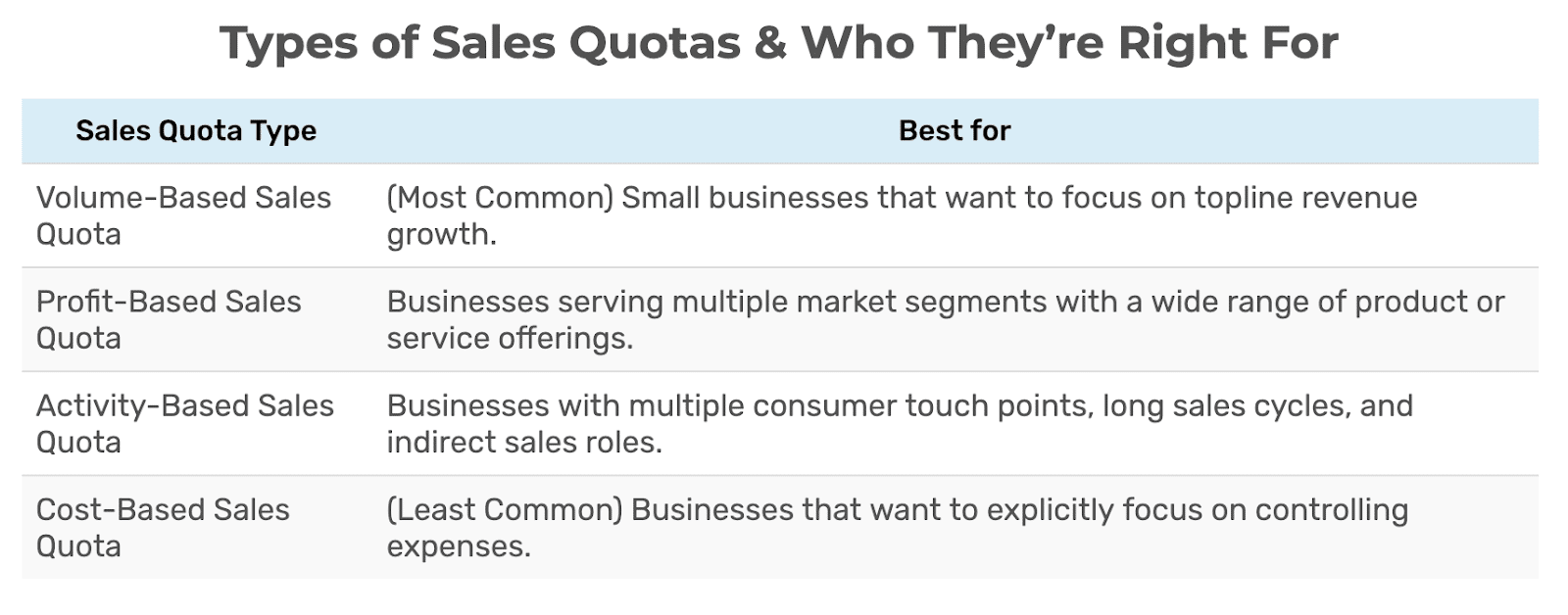 The Ultimate Guide to Sales Prospecting