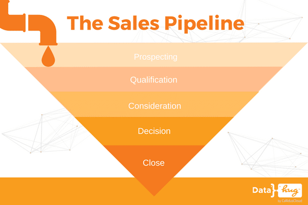 The Ultimate Guide to Sales Prospecting