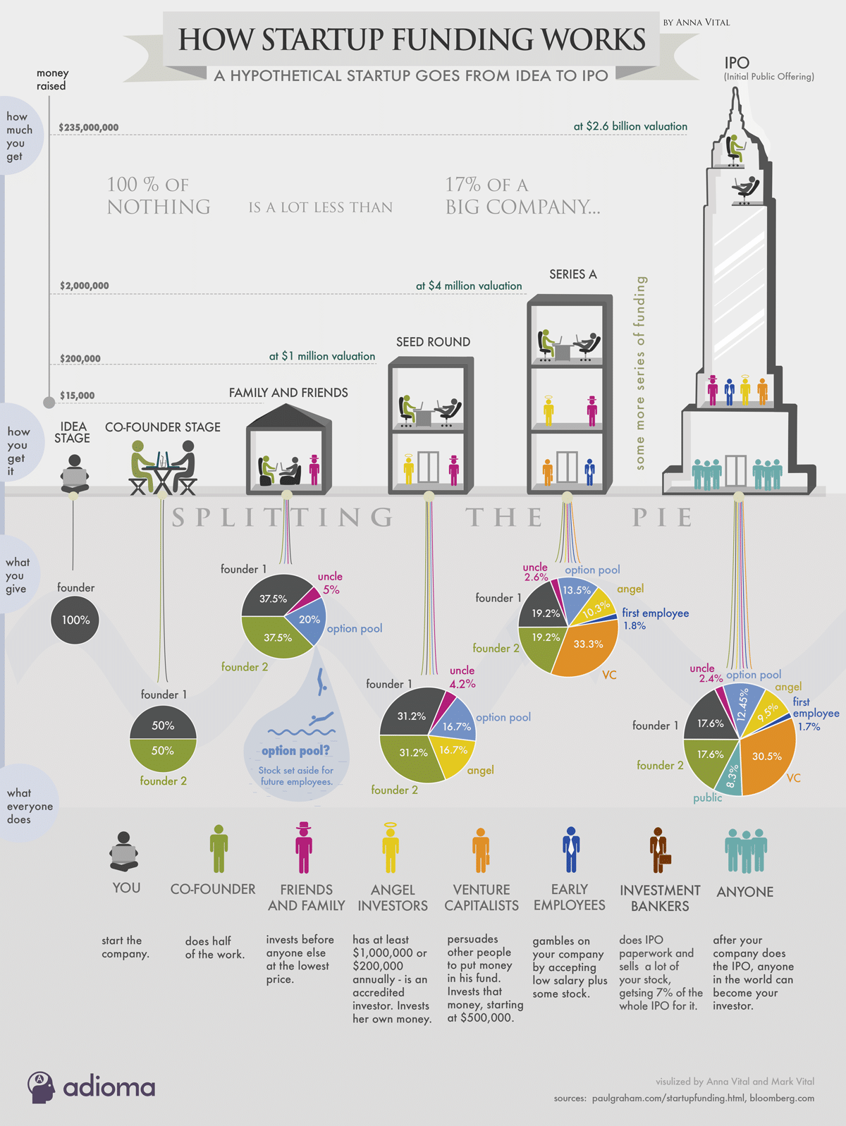 how funding works infographic