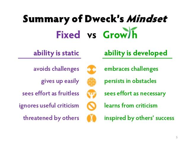 what is a growth mindset
