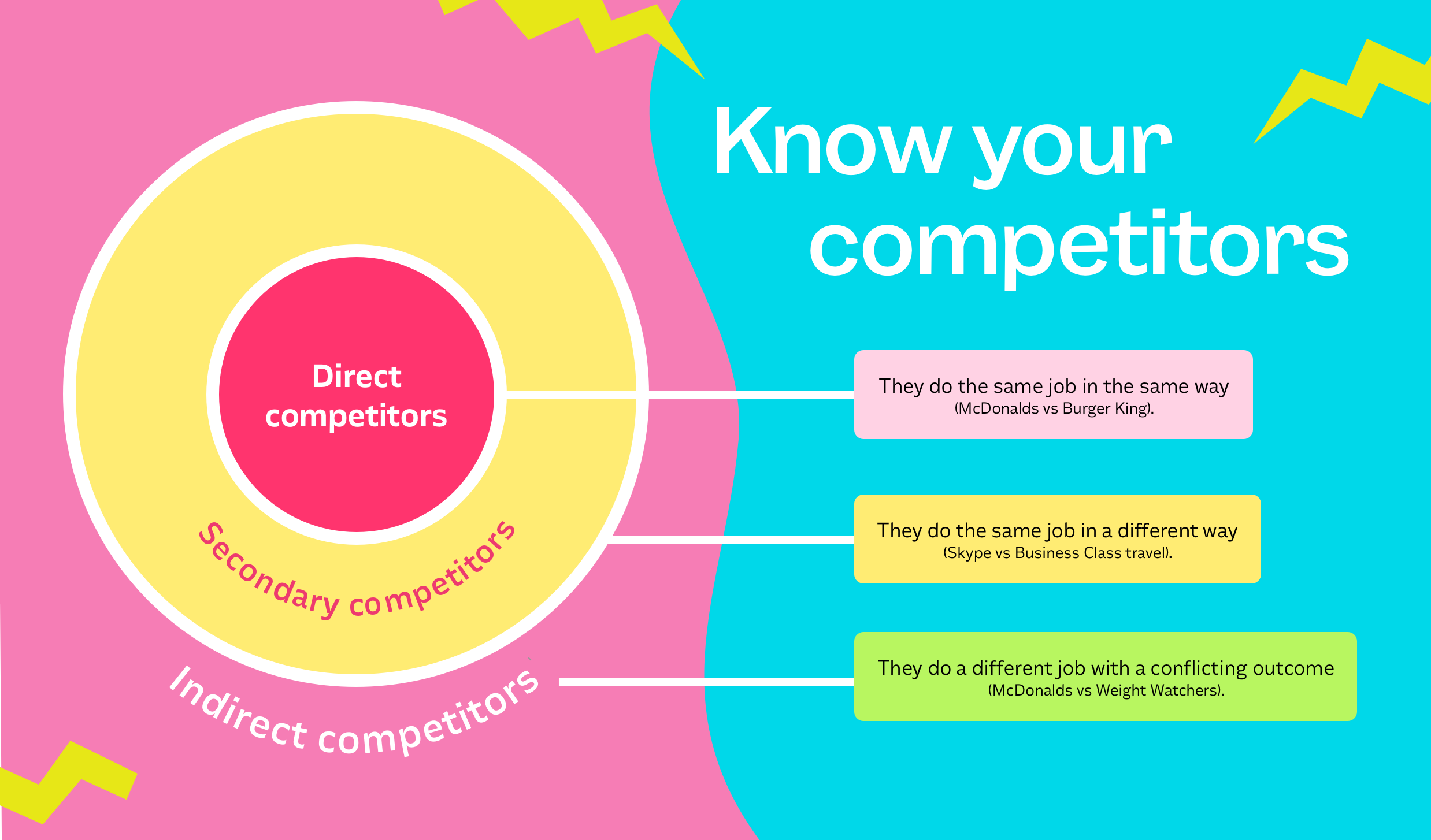 guide to market research: know your direct and indirect competitors