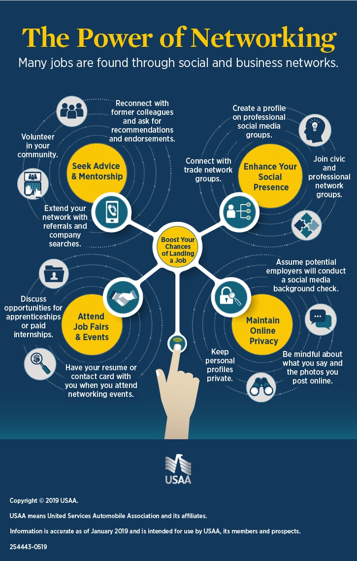How to Build a Professional Network: Build Your Job Infographic
