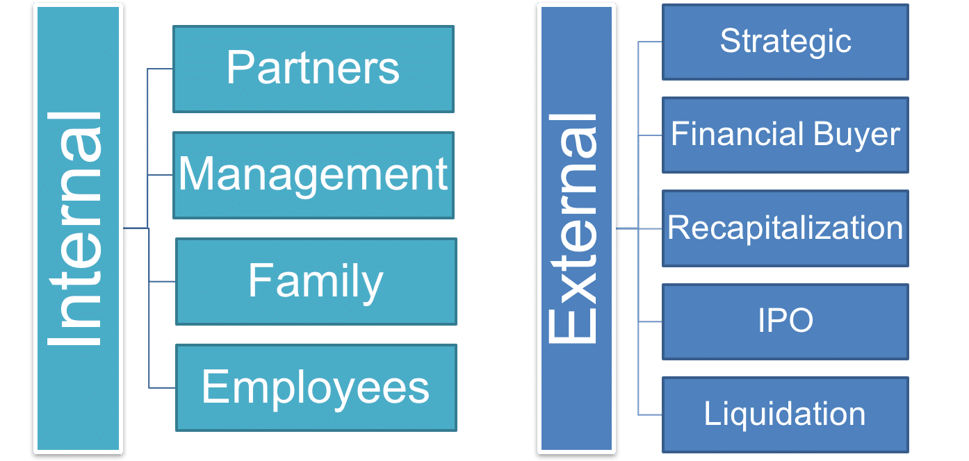  What Is An Exit Strategy And Why Do You Need One Crunchbase