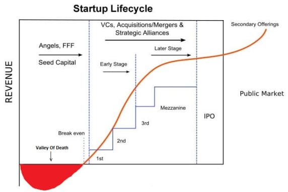 Startup Valuation: Startup Fundraising Mistakes - Ignoring Valuation