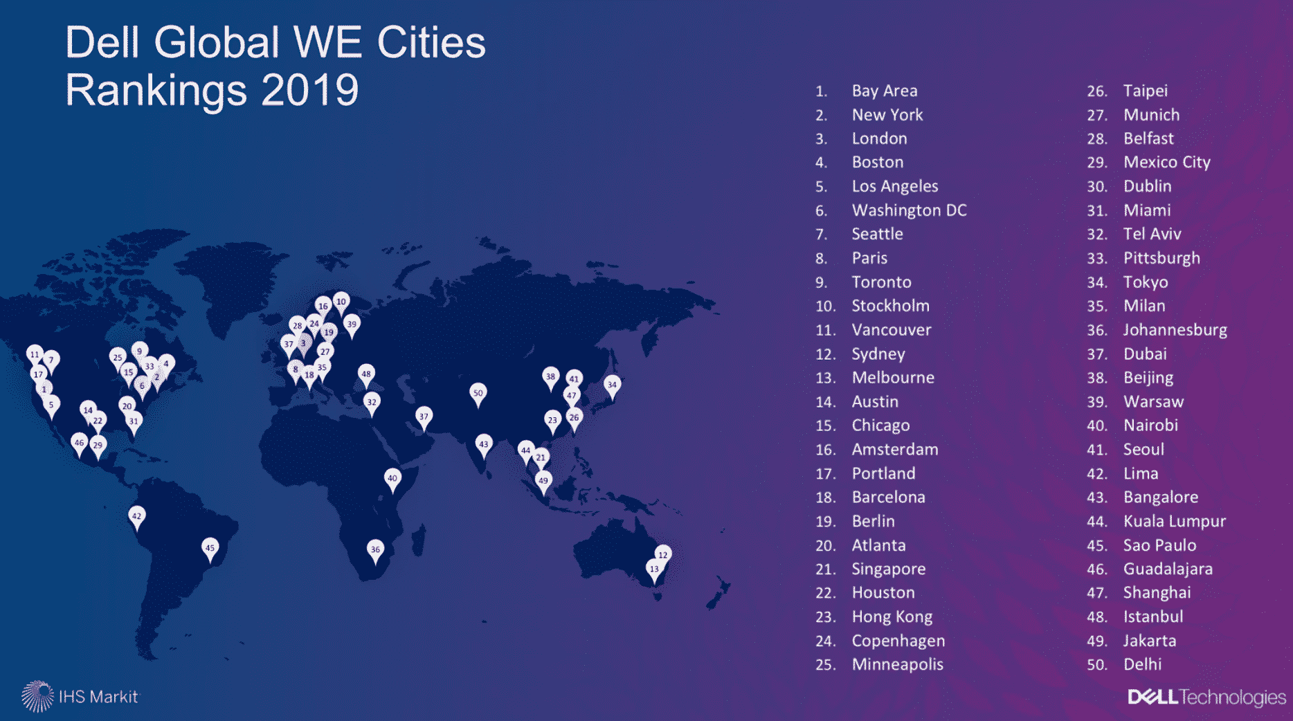 Dell Global WE Cities Rankings 2019