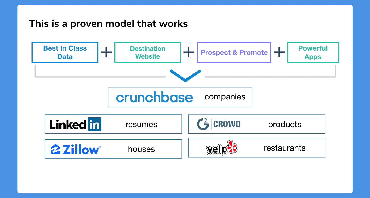 Cruunchbase Series C Pitch Deck: Put Your PItch In Contextt