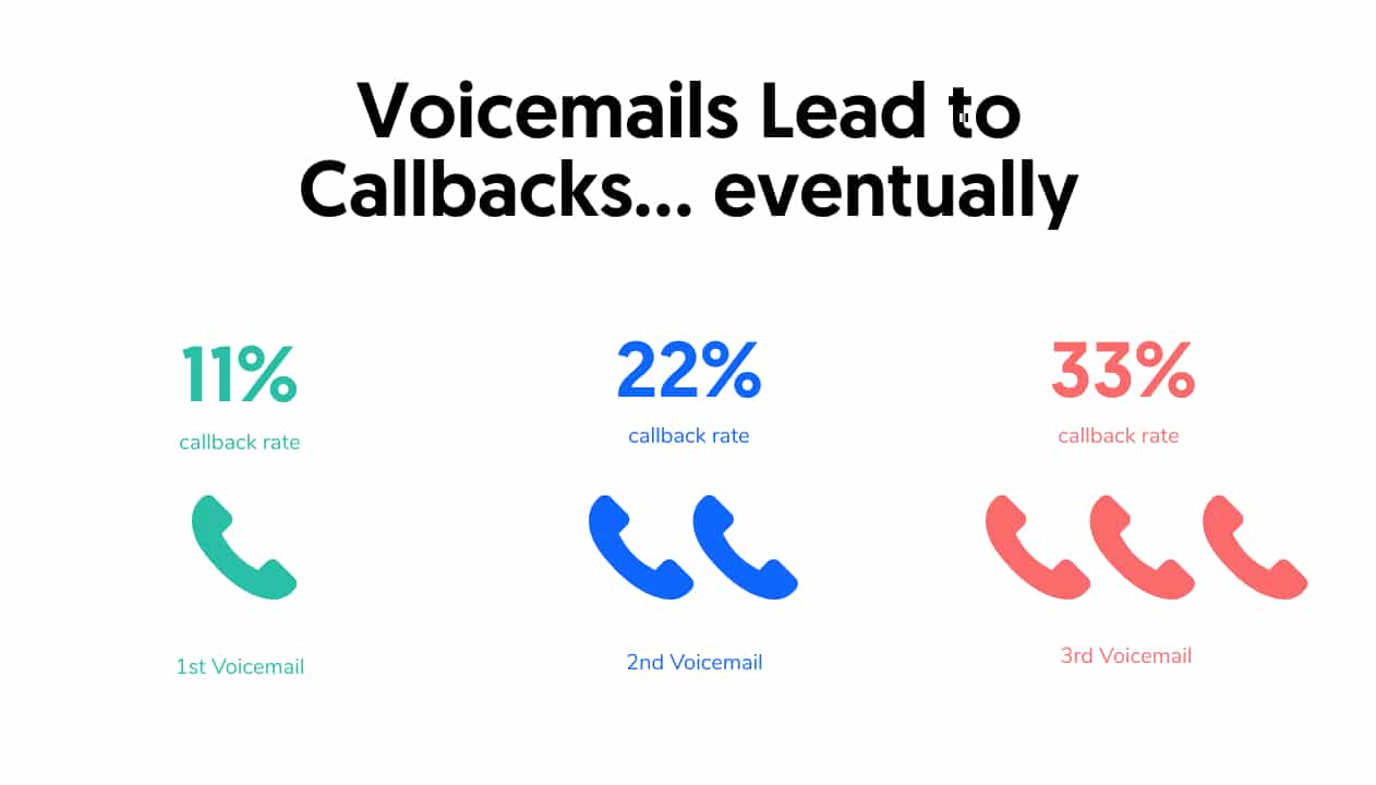 voicemails eventually lead to callbacks - cold calling tips