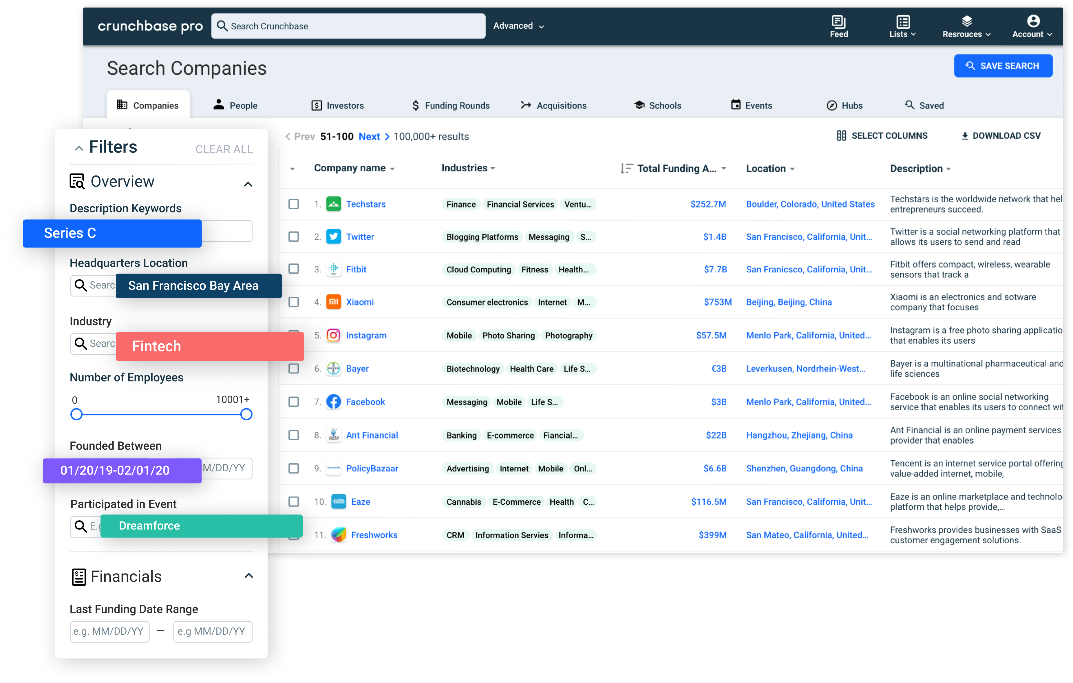 Sports Research - Crunchbase Company Profile & Funding