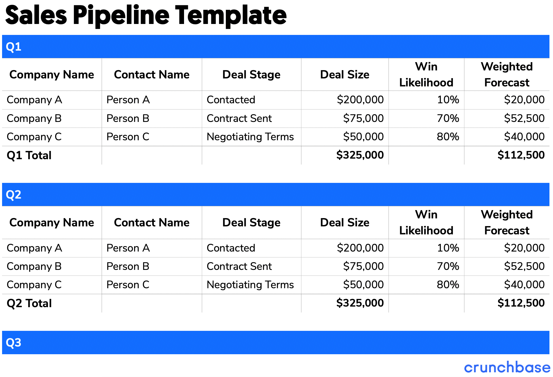 Sales pipeline template