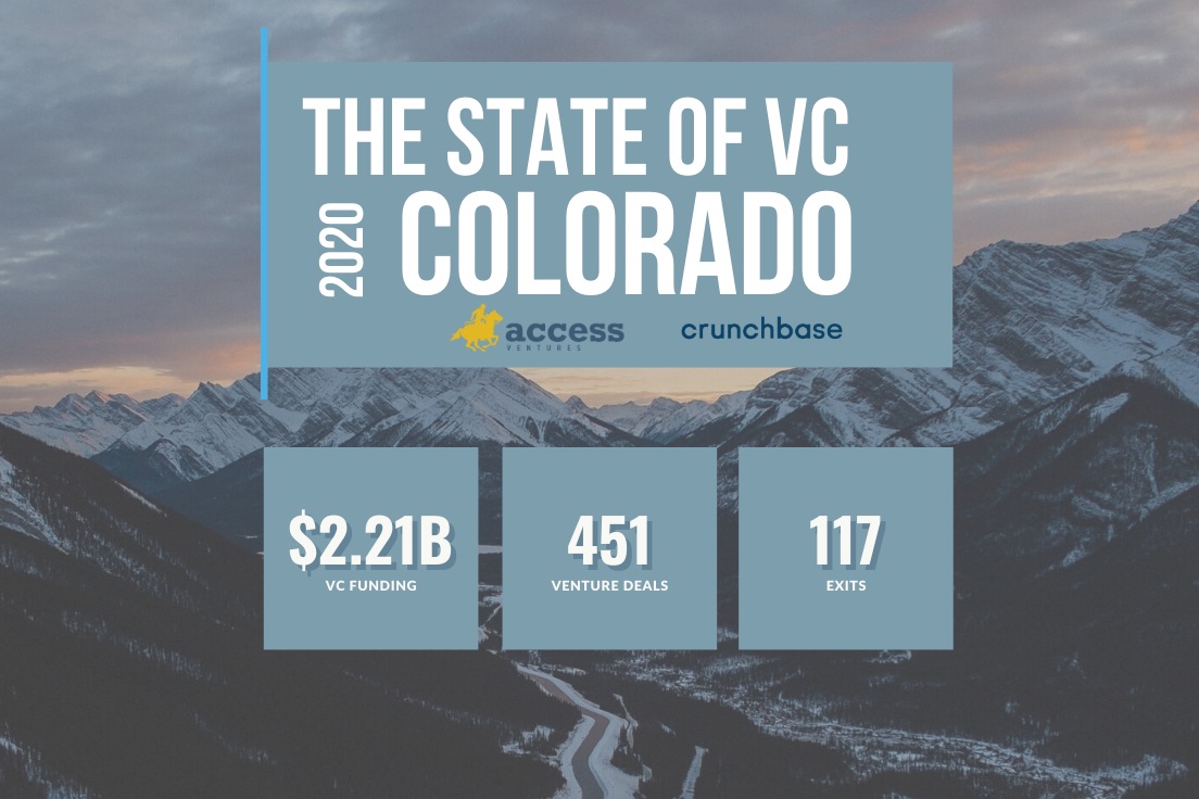 Access Ventures & Crunchbase Report The State of VC & Investment Activity in Colorado in 2020