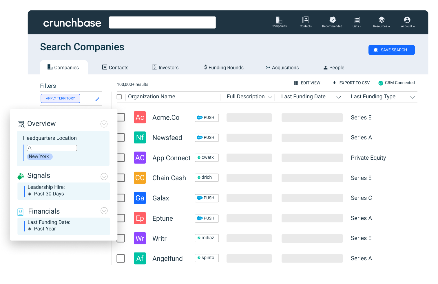 Impact Fitness - Crunchbase Company Profile & Funding