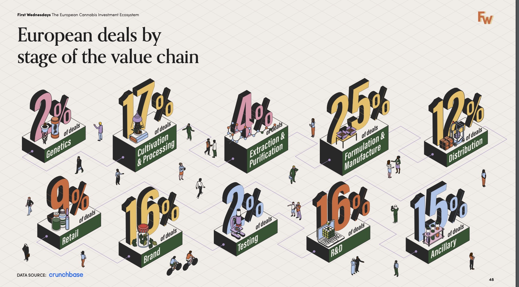 European deals by stage of the value chain graphic