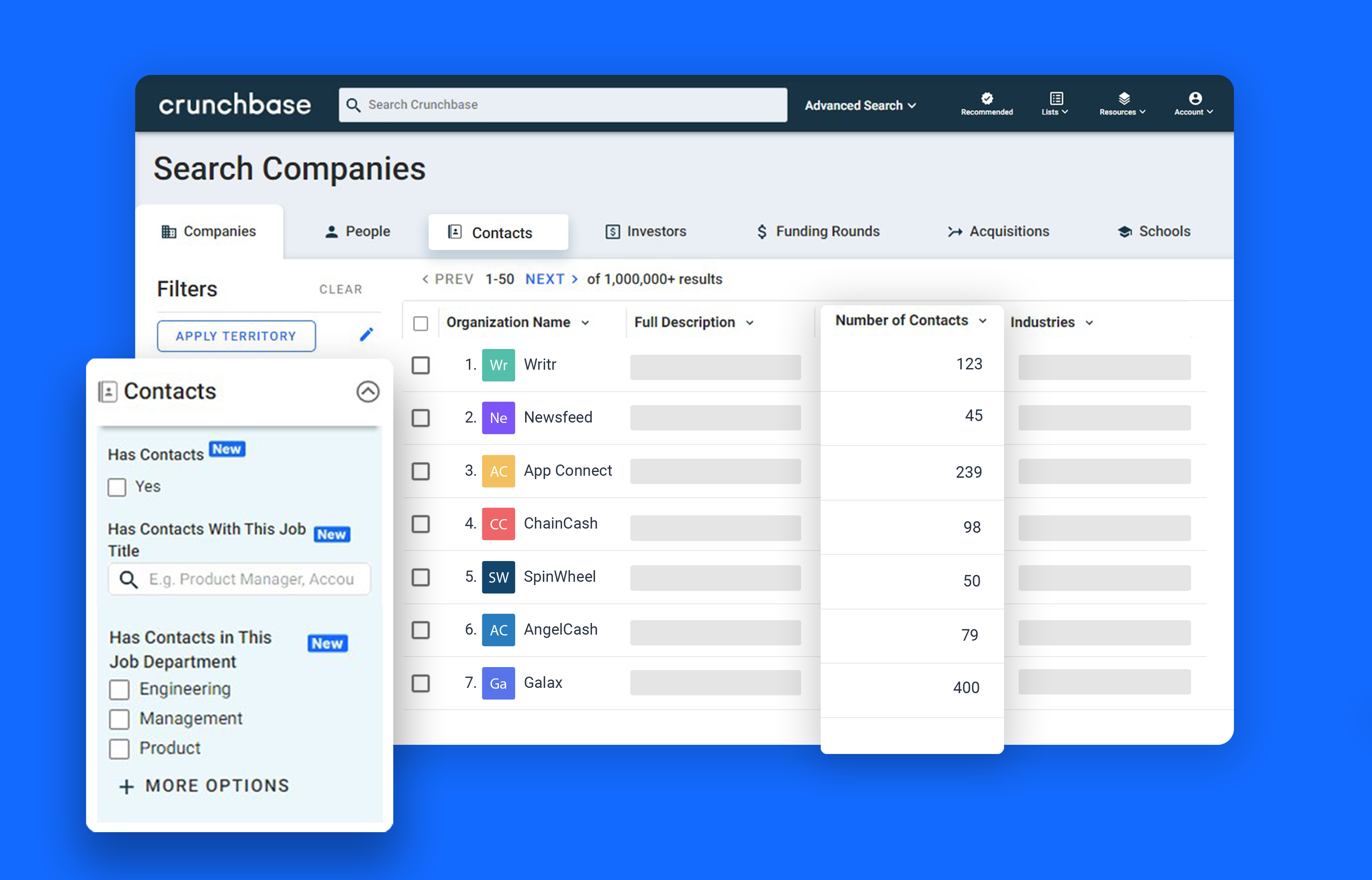 signalwire crunchbase