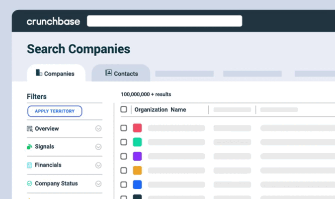 Class Central - Crunchbase Company Profile & Funding