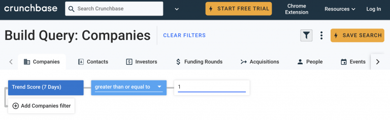 What Is Crunchbase Rank And Trend Score? - Crunchbase