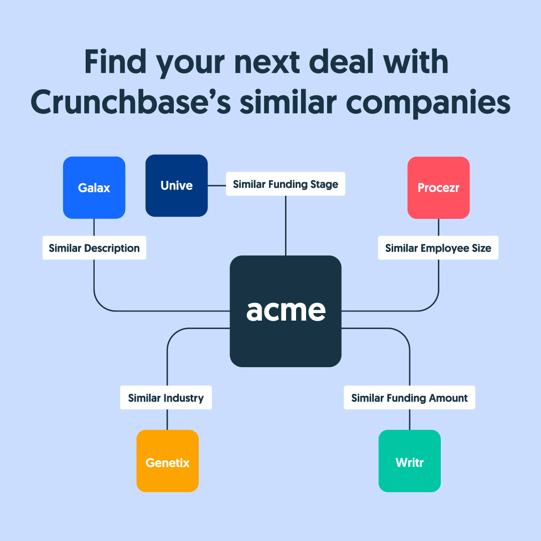 News About Crunchbase - Crunchbase