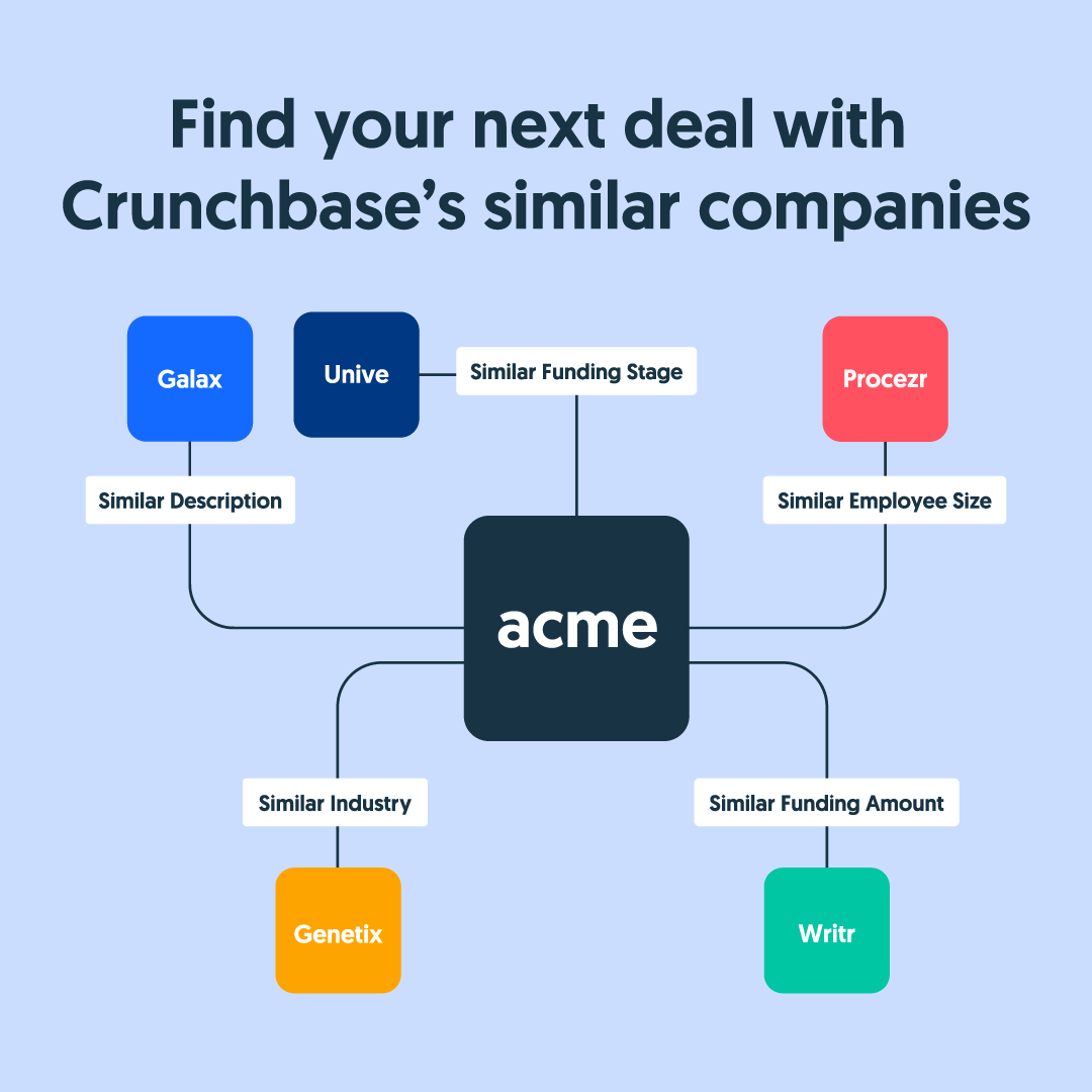 Play Perfect - Crunchbase Company Profile & Funding