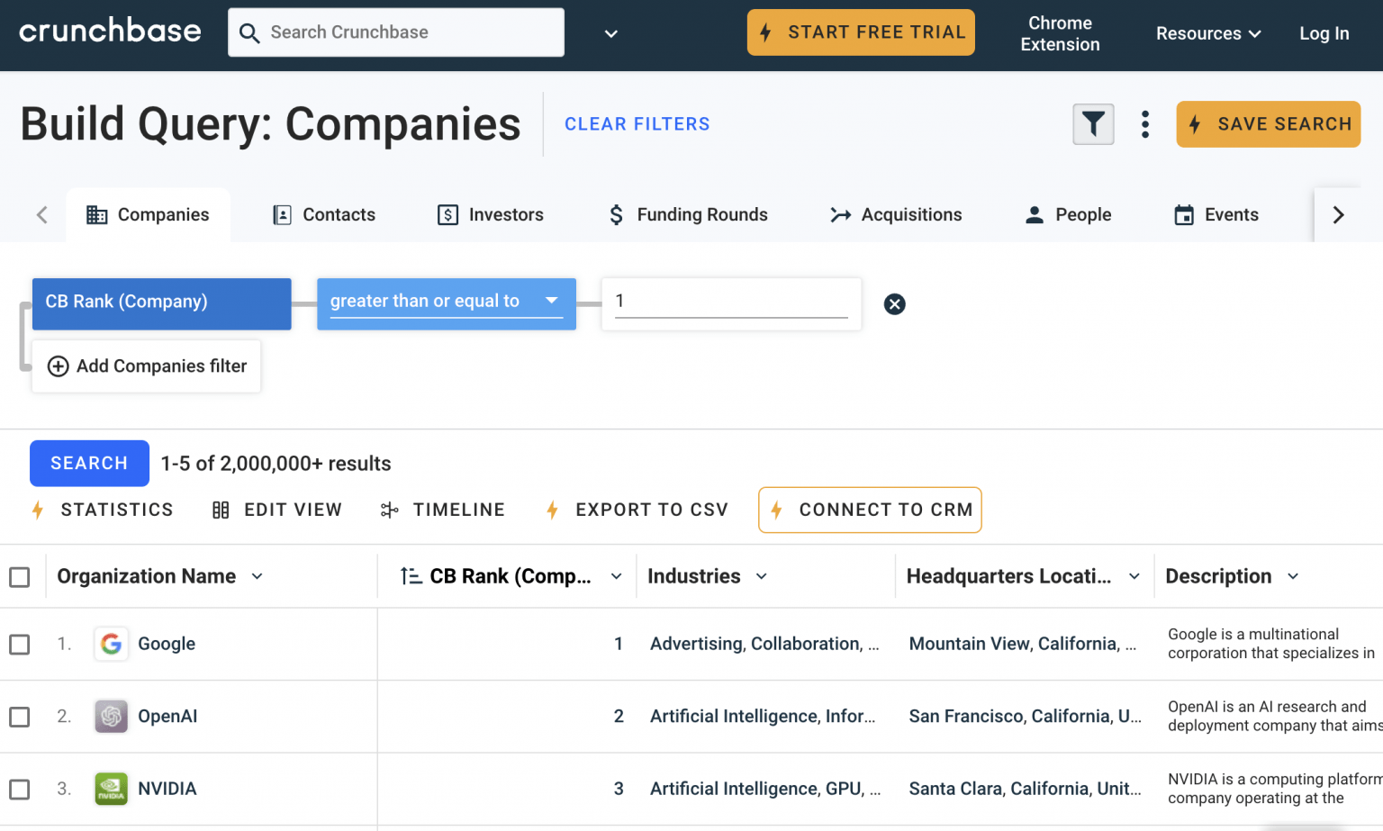 What Is Crunchbase Rank And Trend Score? - Crunchbase