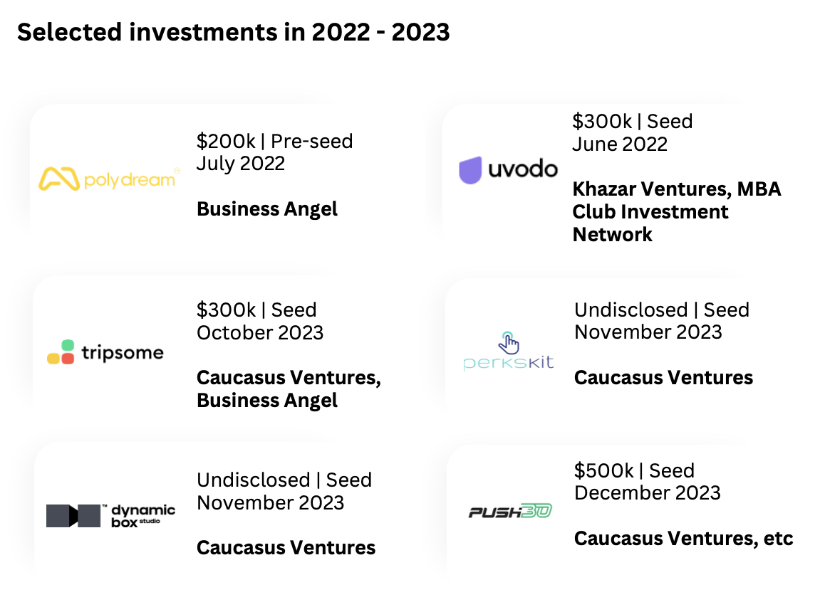 List of investments in Azerbaijan in 2022 to 2023