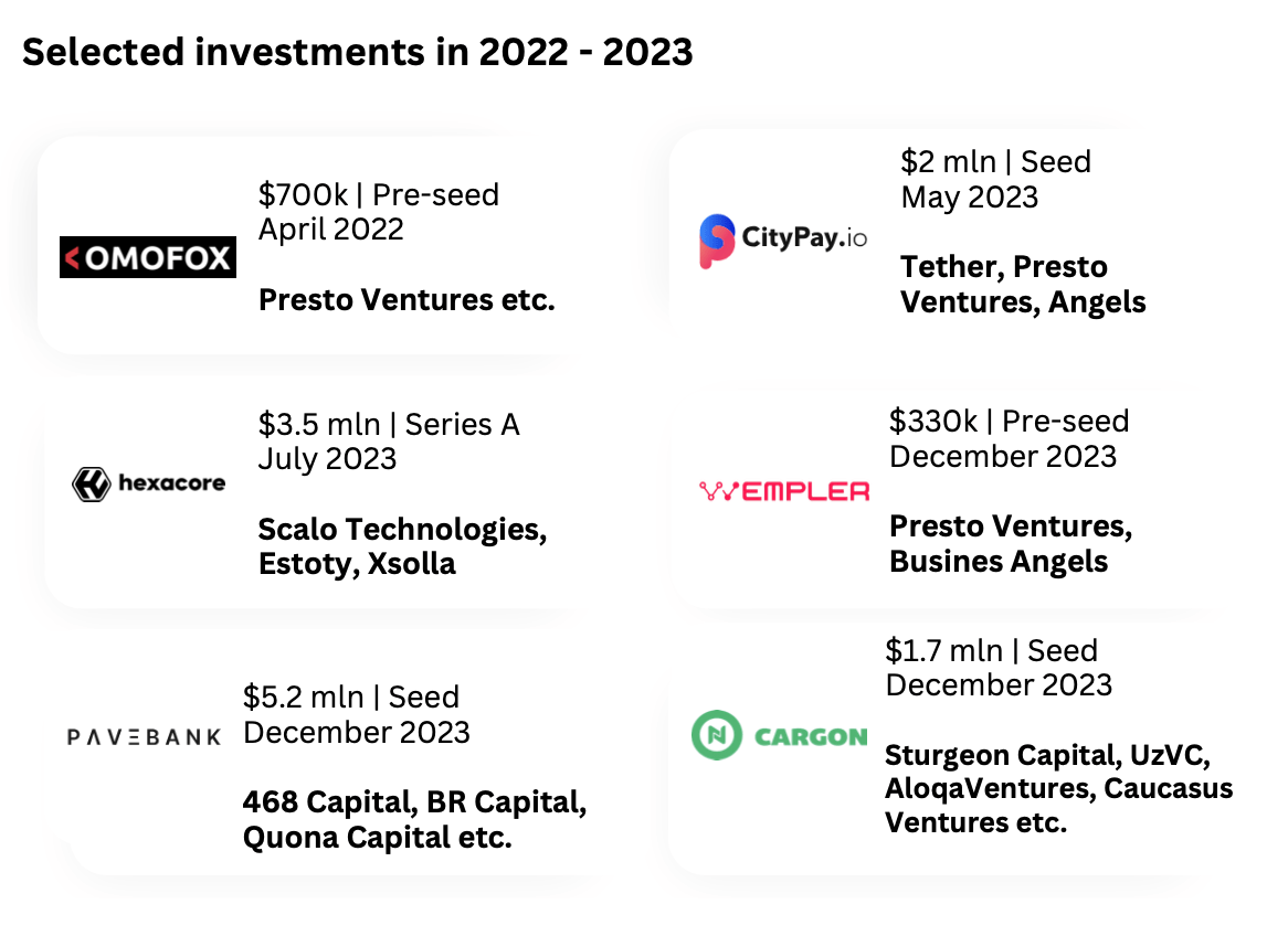 Graphic with list of VC investments in Georgia in 2022 and 2023