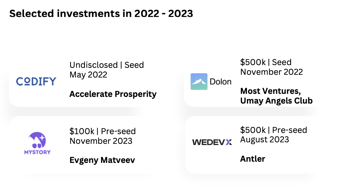 Kyrgyzstan venture investment graphic with featured 2022 and 2023 investments