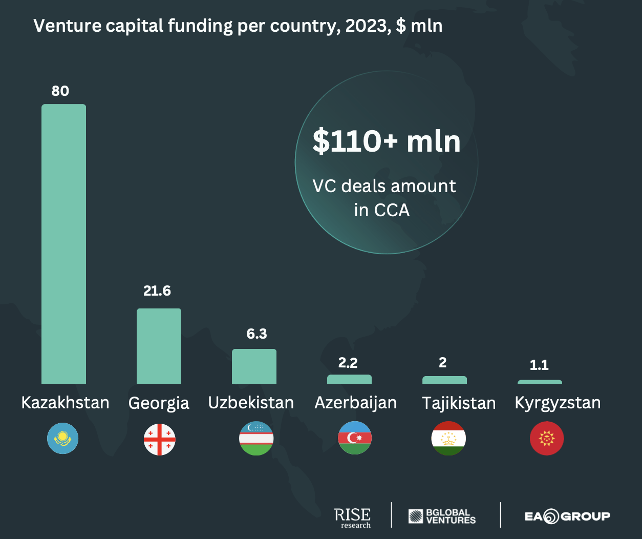 Venture capital funding per country 2023