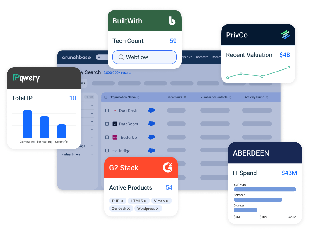 Supercharge Crunchbase with Premium Partner Data Crunchbase