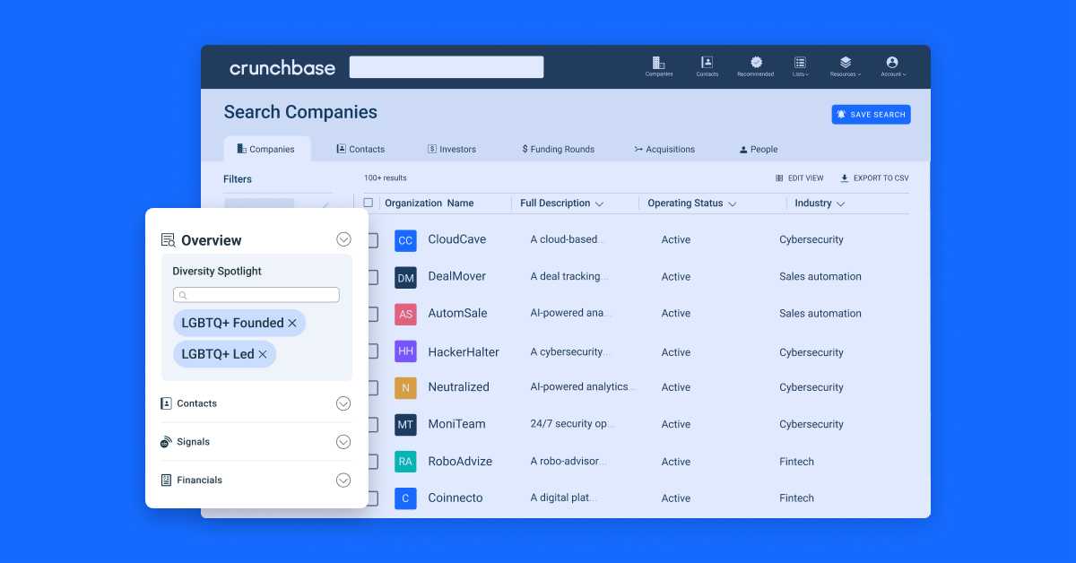 Crunchbase Diversity Spotlight product illustration with LGBTQ+ Founded and LGBTQ+ Led tags highlighted