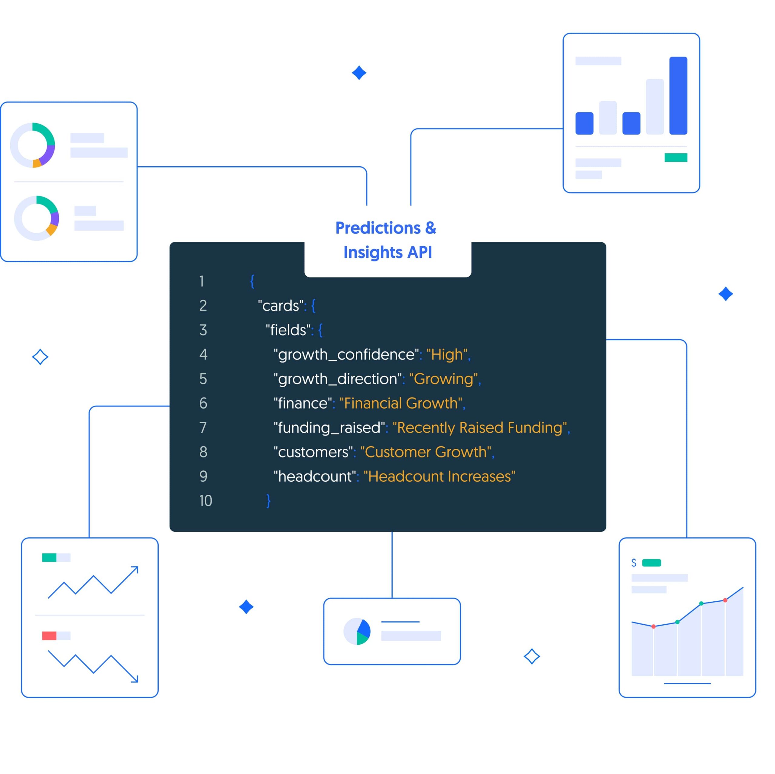 Crunchbase API Predictions and Insights