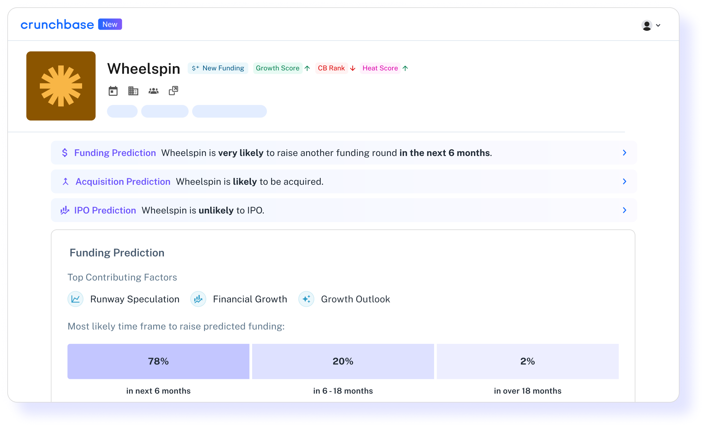 Crunchbase company profile predictive intelligence