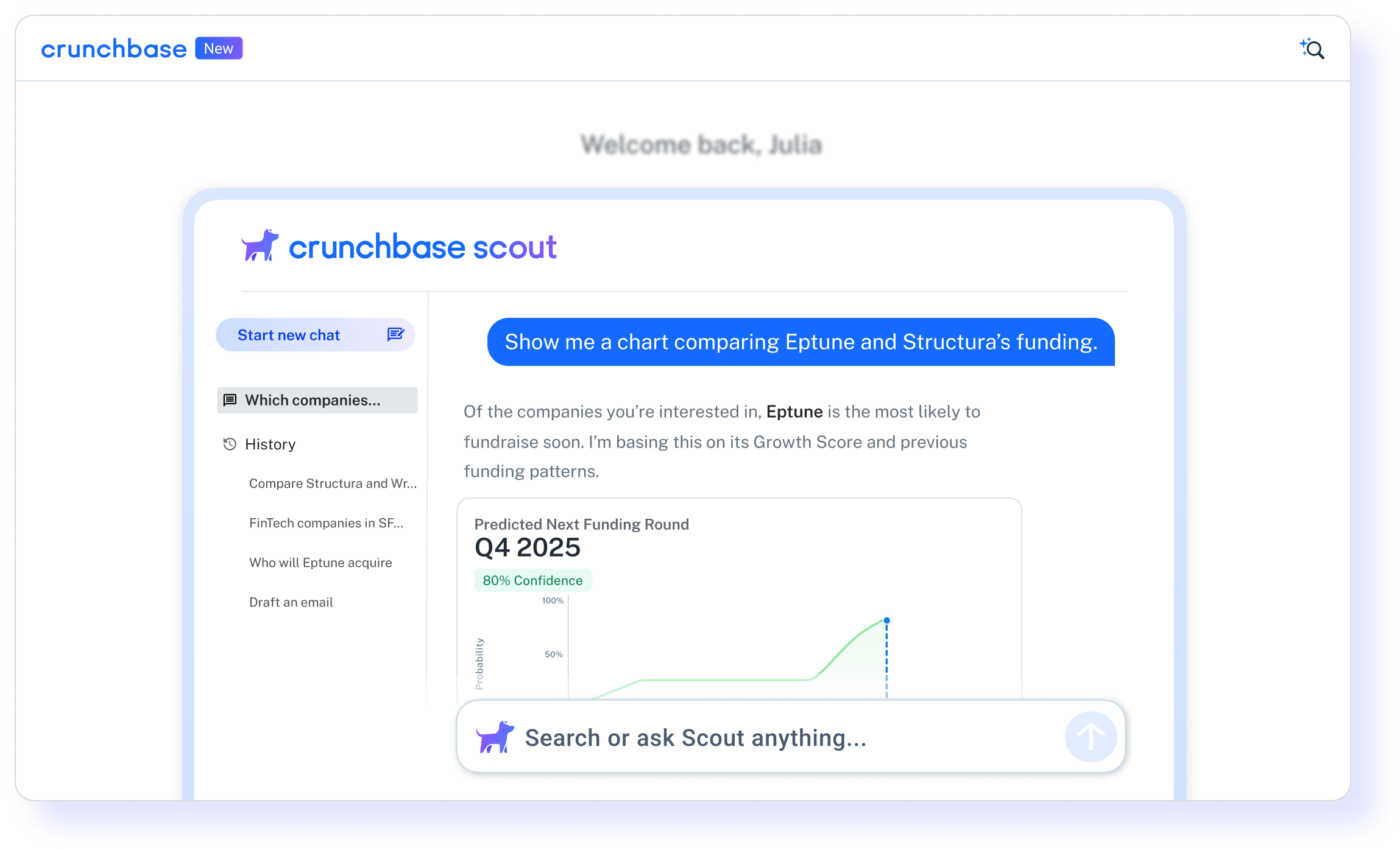 Crunchbase predictive intelligence funding chart