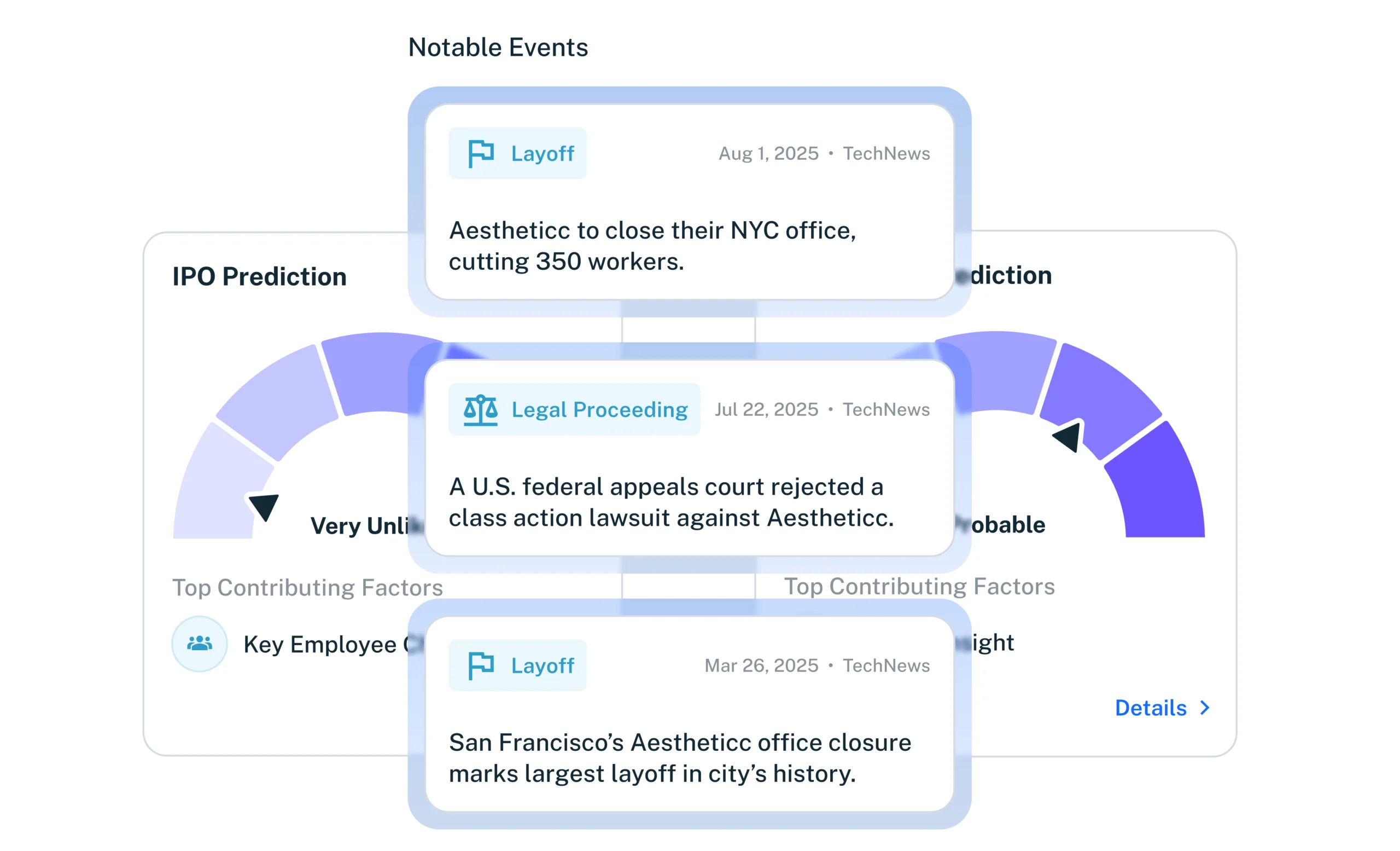 startup layoffs, closure, and risk predictions