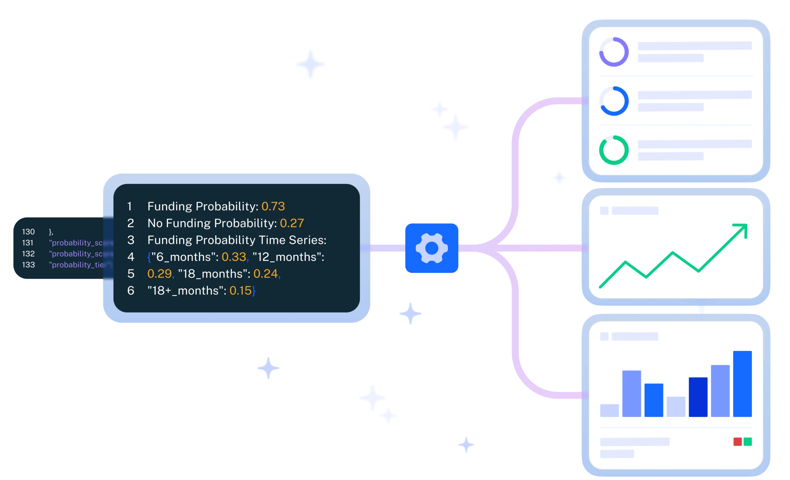 Crunchbase integrations and API predictive intelligence